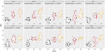 Dysregulations of metabolites and gut microbes and their associations in rats with noise induced hearing loss